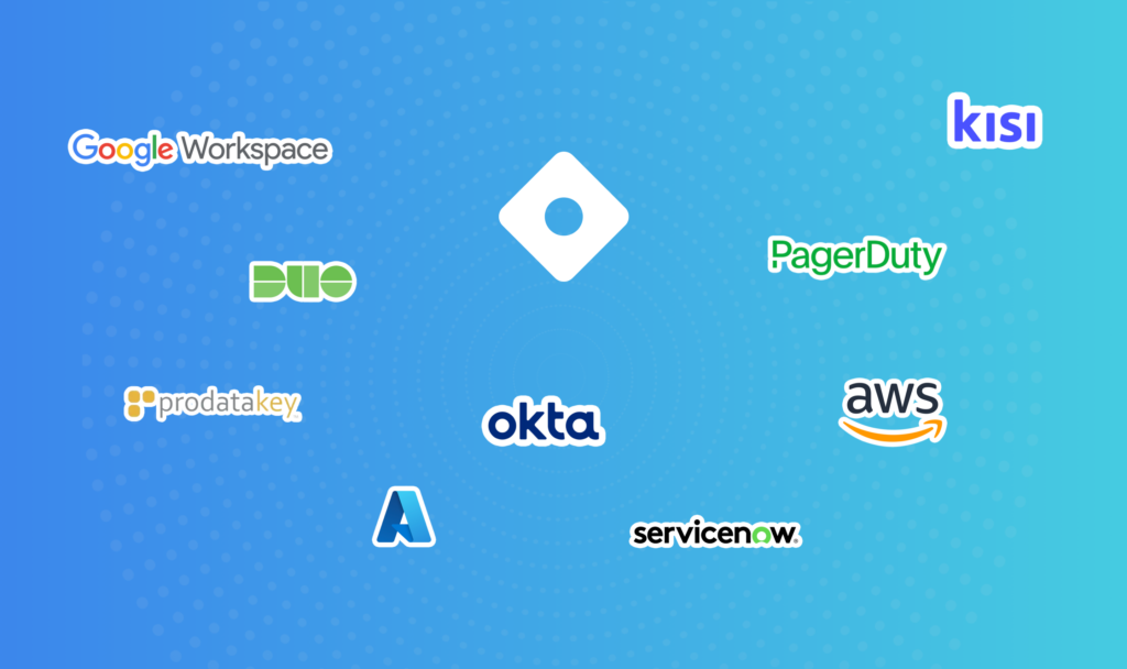 Google Workspace, Kisi, Duo, PagerDuty, Prodatakey, Okta, AWS, ServiceNow, Integration, Security, Rhombus